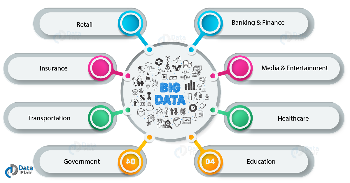 Big-Data-in-Different-Domains Big-Data-in-Different-Domains