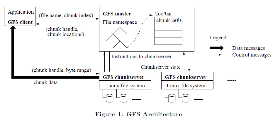 GFS-architecture2