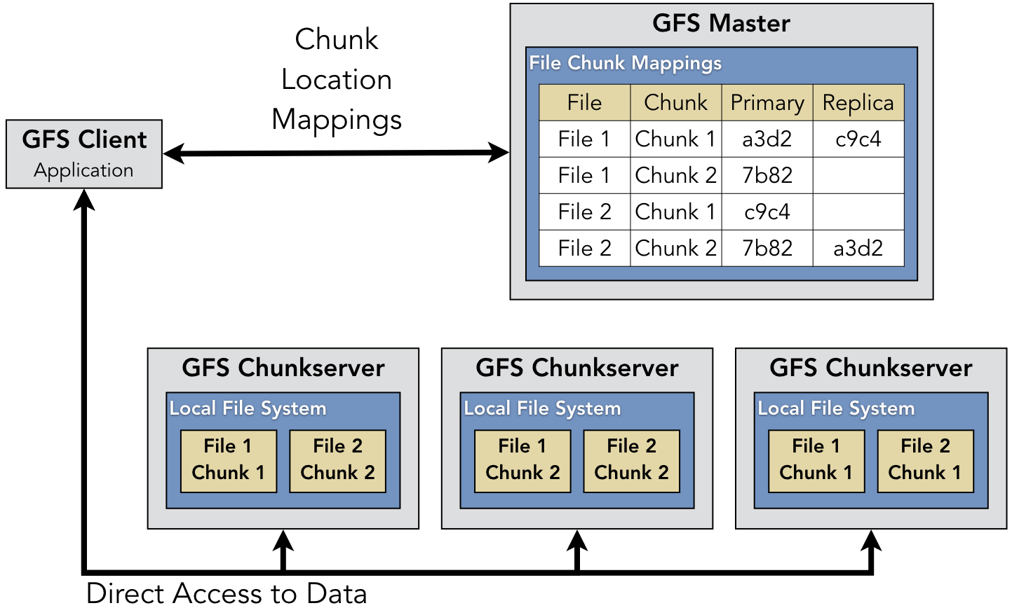GFS-architecture3 GFS-architecture3