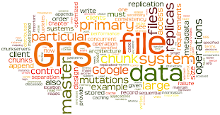 GFS-wordcloud GFS-wordcloud