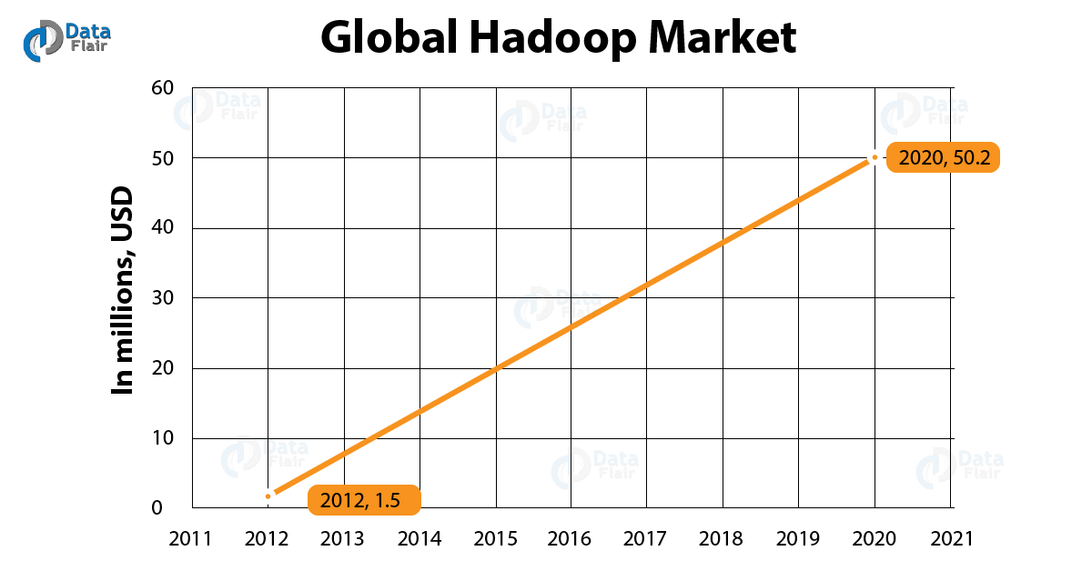 Global-Hadoop-Market Hadoop market