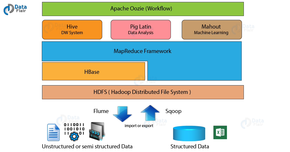 HADOOP-ECOSYSTEM Hadoop Ecosystem