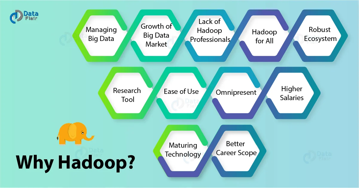why-hadoop? why-hadoop