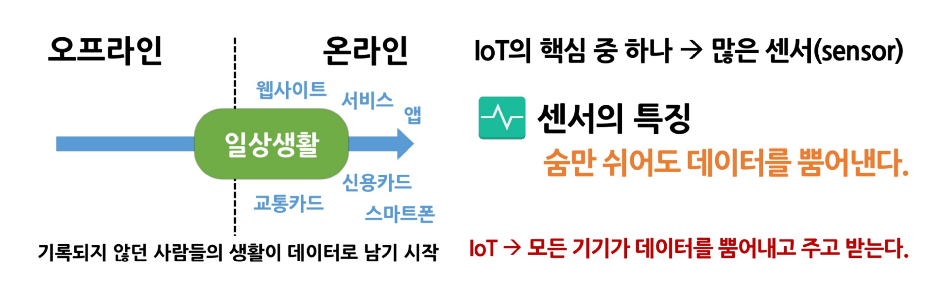 change-of-data change-of-data