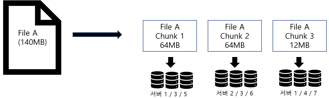 chunk-size chunk-size