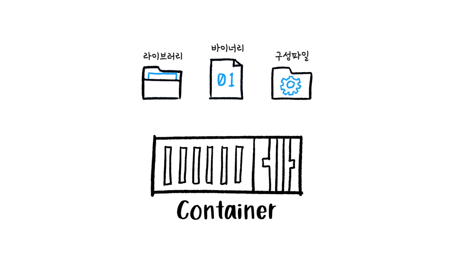 container-orchestration1