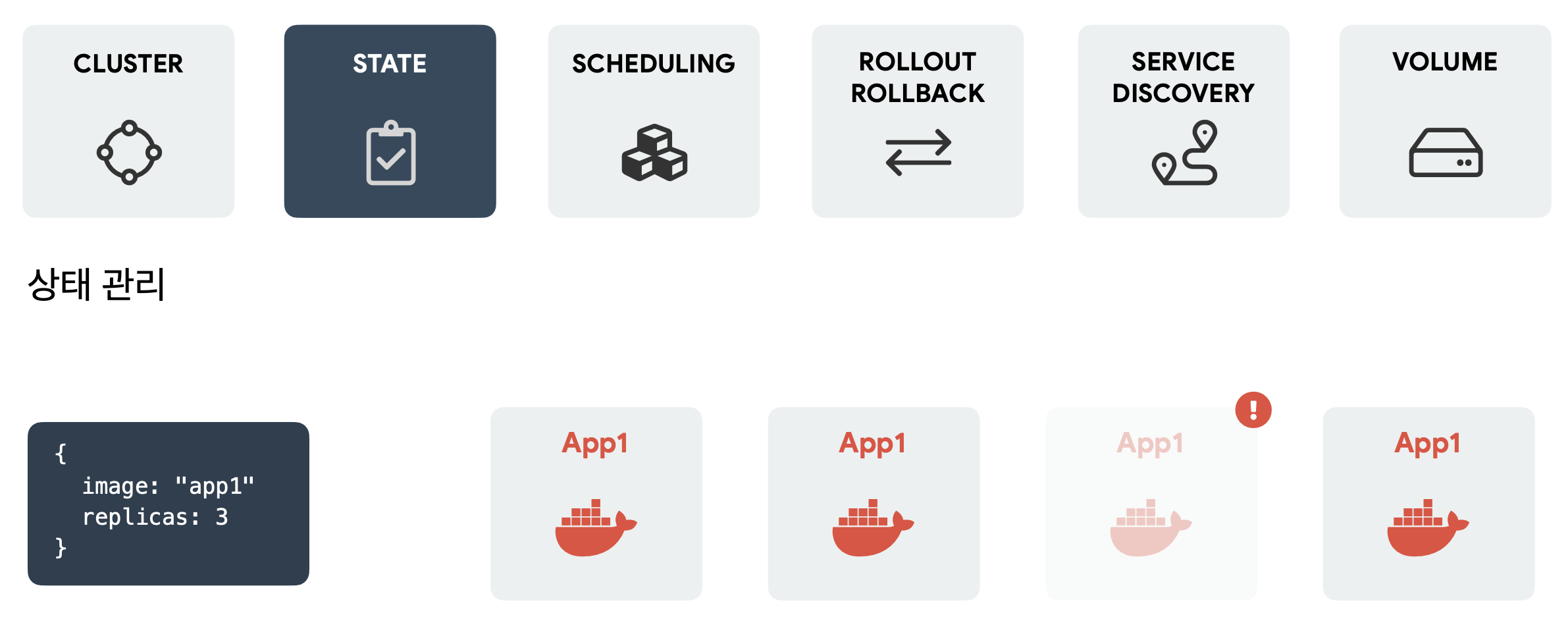 container-orchestration10