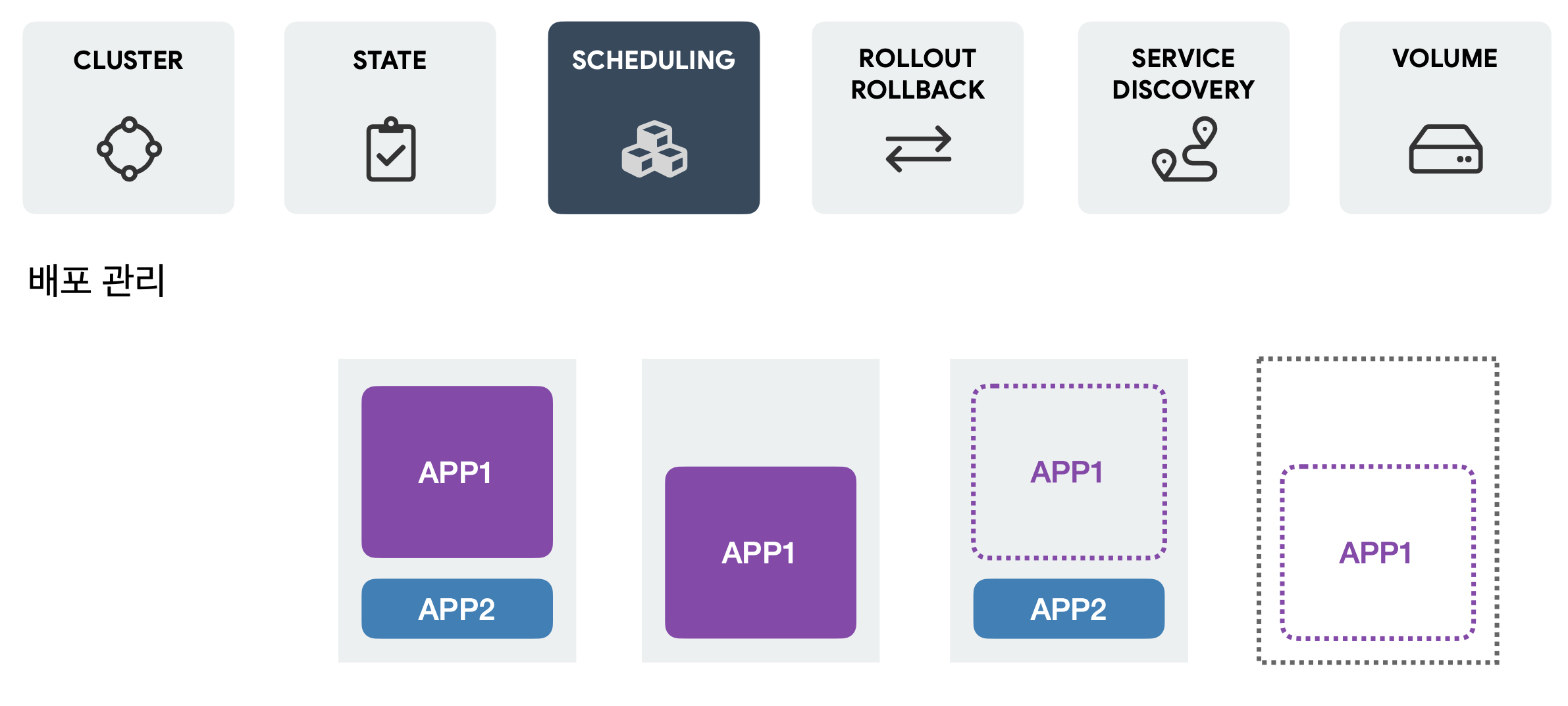 container-orchestration11