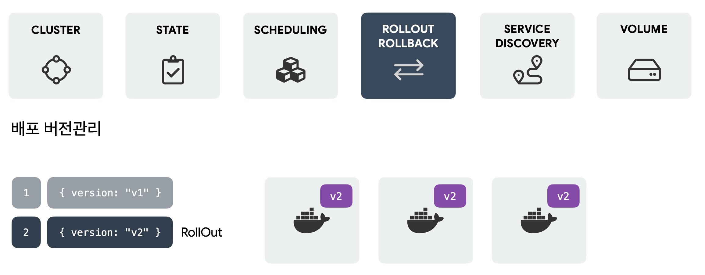 container-orchestration12