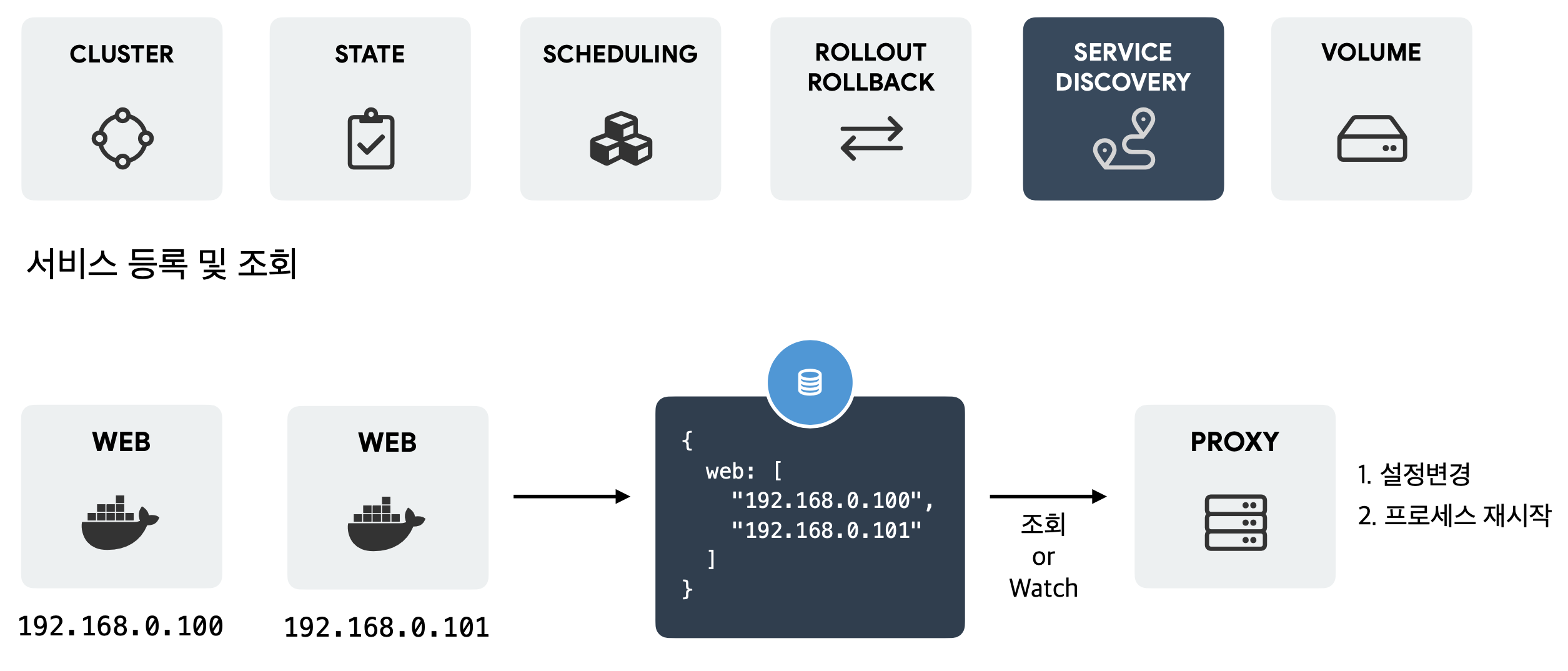 container-orchestration13