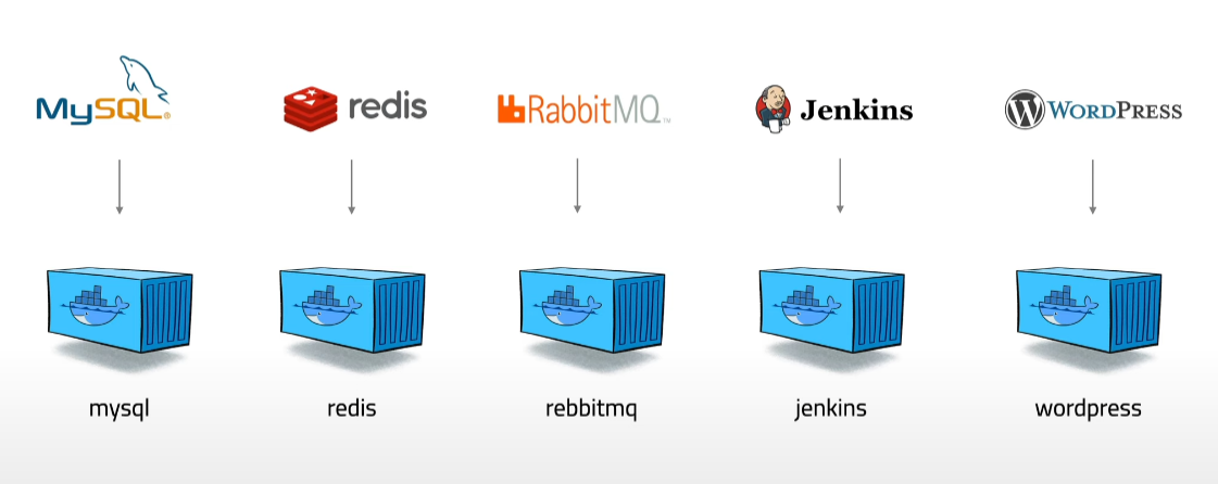 container-orchestration2