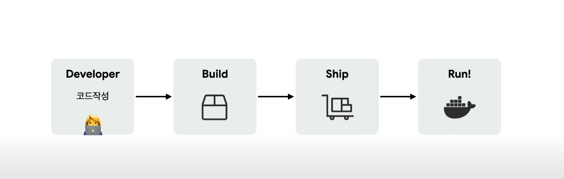 container-orchestration3