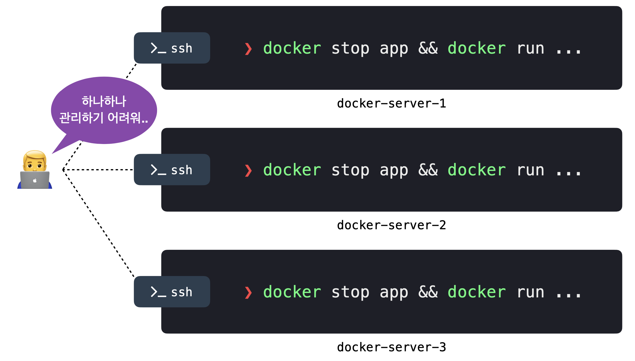 container-orchestration4