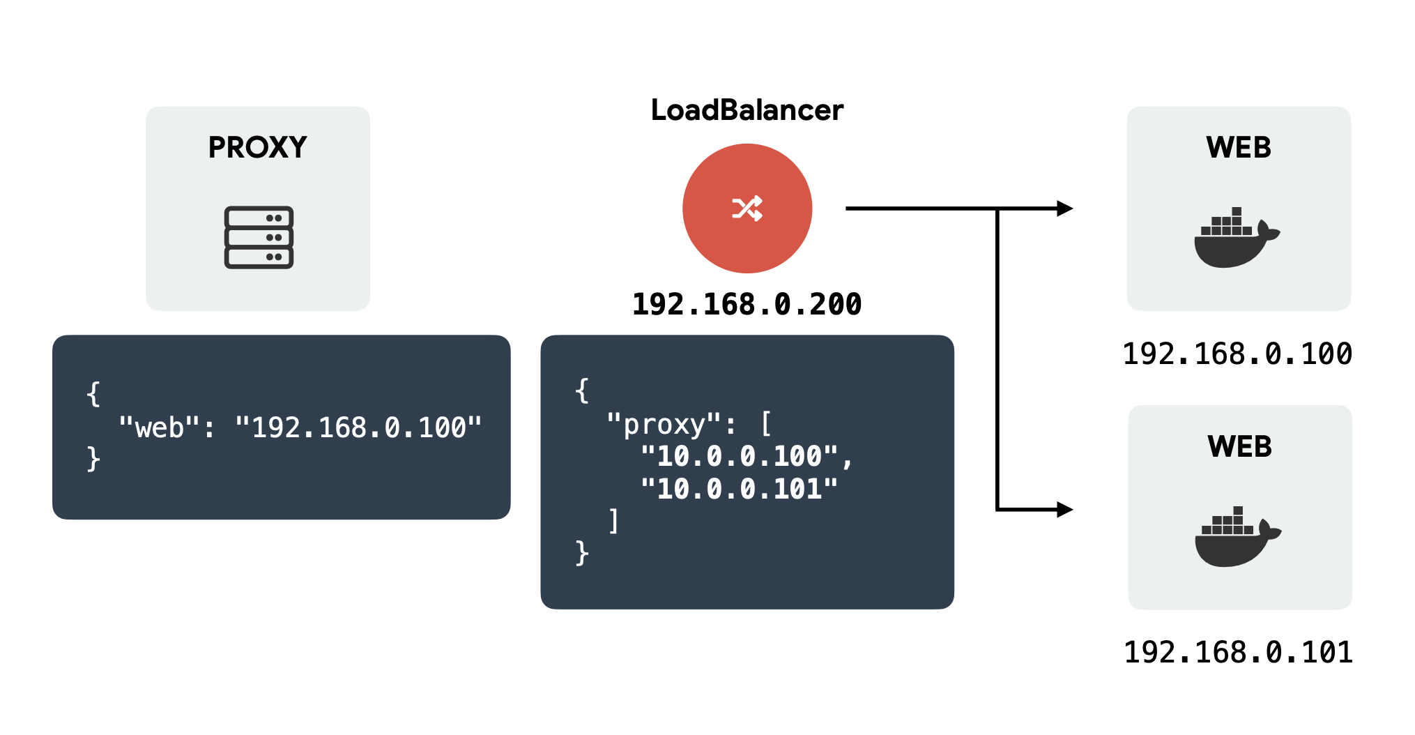 container-orchestration5
