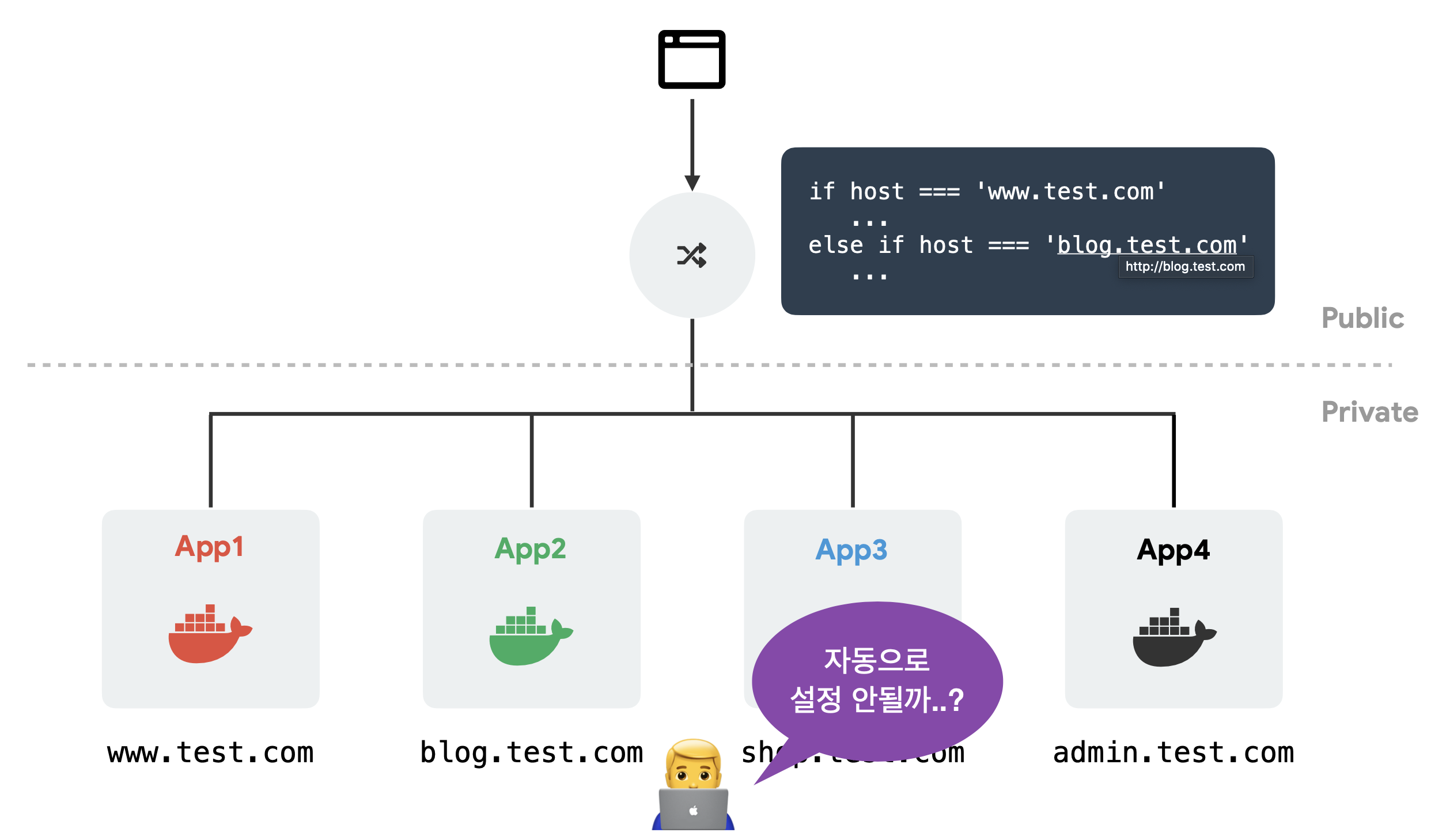 container-orchestration6