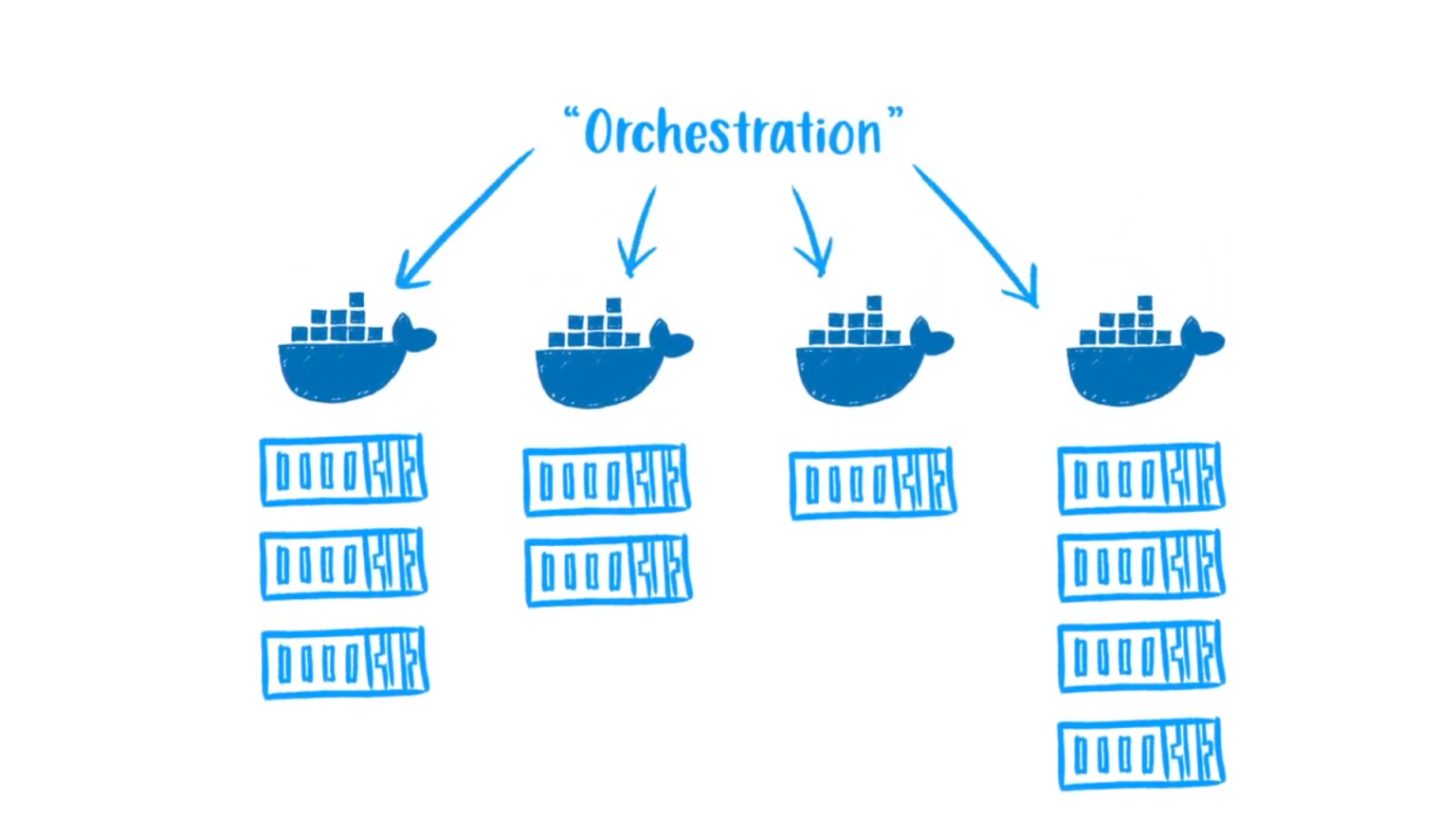 container-orchestration8