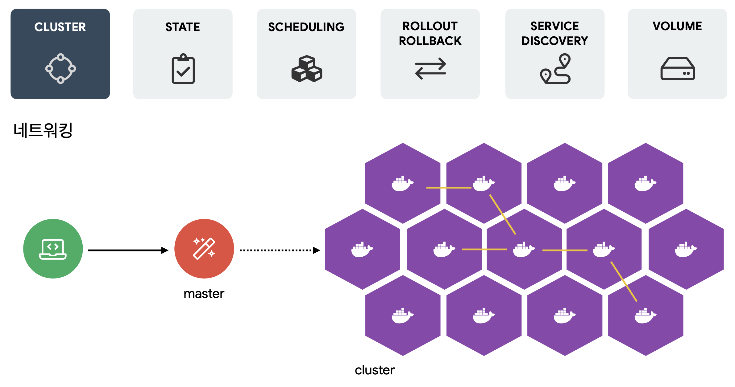 container-orchestration9
