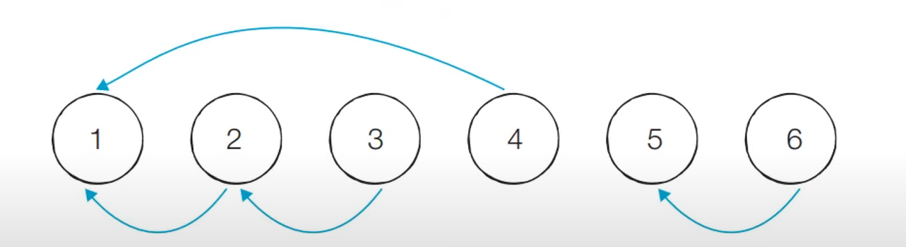 graph-theory-disjoint0