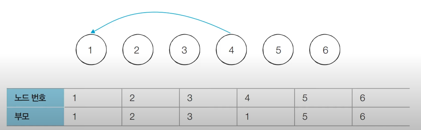 graph-theory-disjoint1