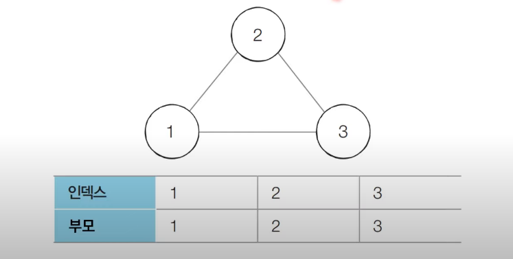 graph-theory-disjoint2