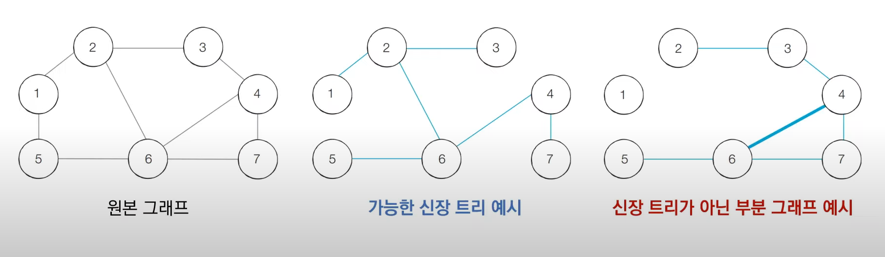 graph-theory2-0