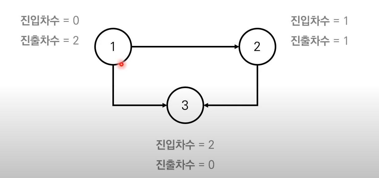 graph-theory2-3
