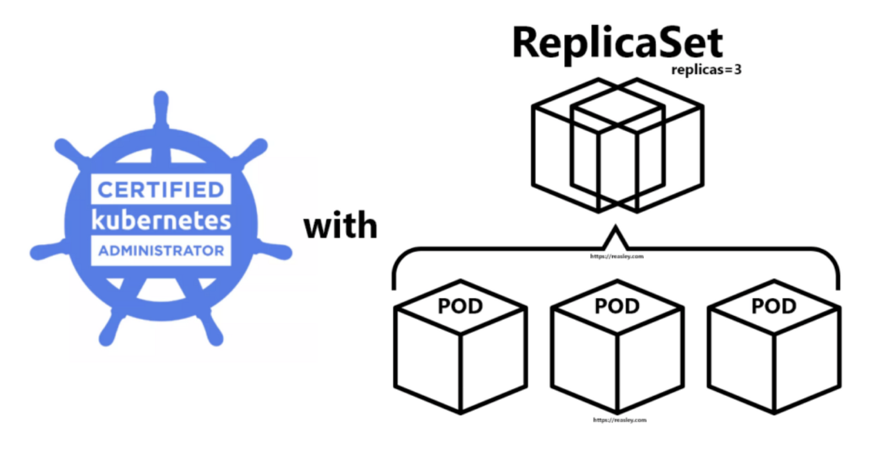 Kubernetes - Replicaset | 일기장 같은 블로그