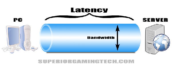 latency-bandwidth latency-bandwidth
