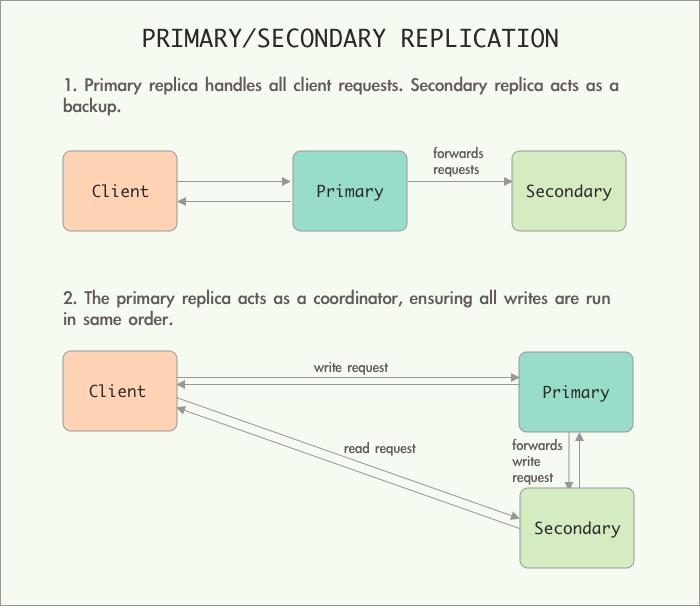 primary-secondary primary-secondary