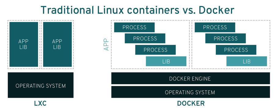what-is-docker4