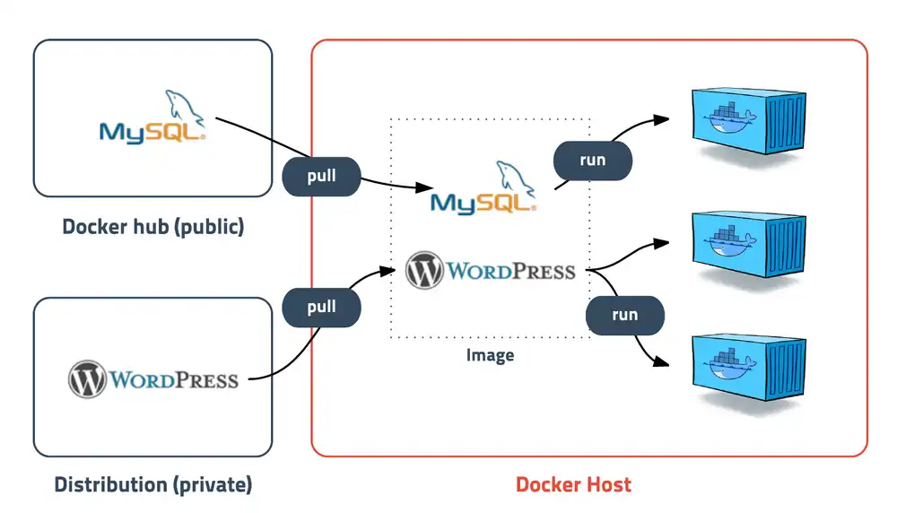 what-is-docker5