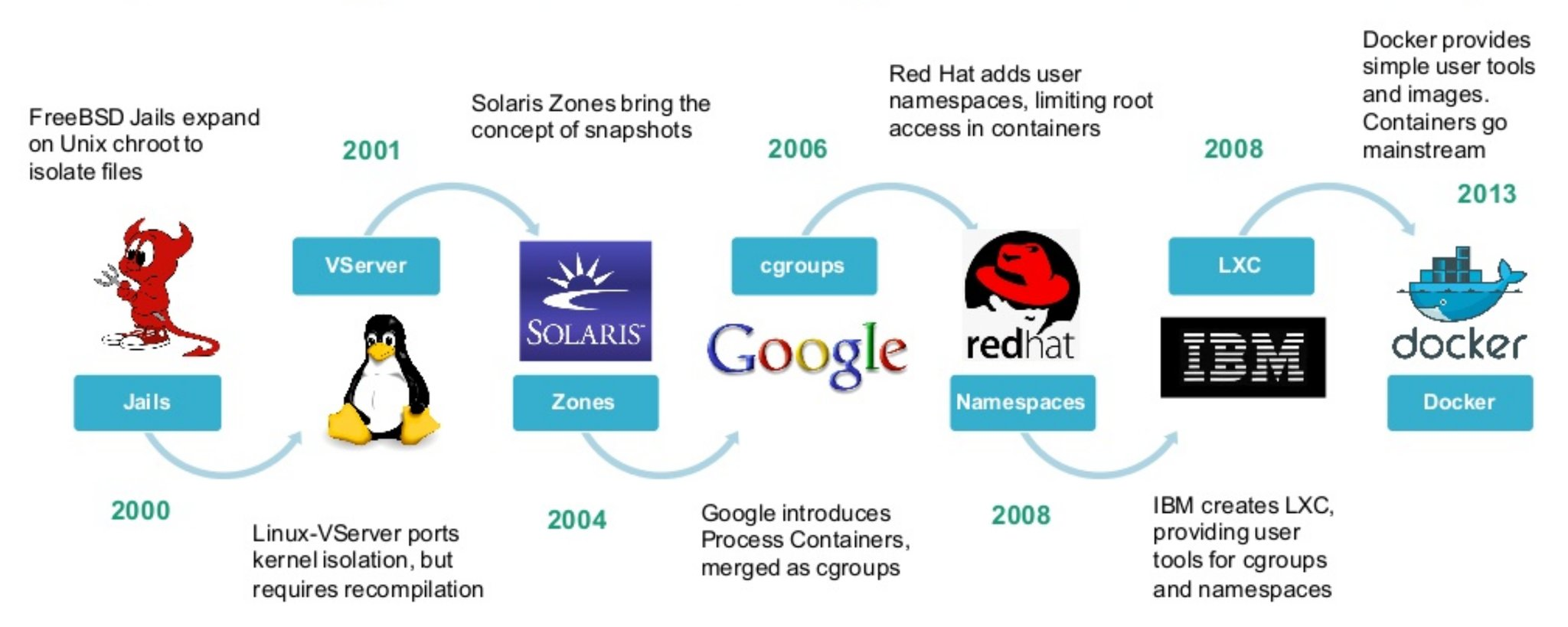 why-is-docker-popular0