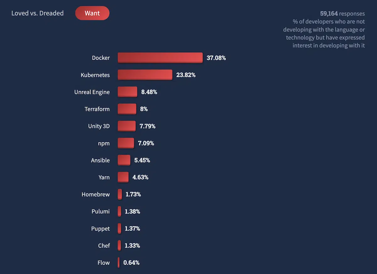 why-is-docker-popular4